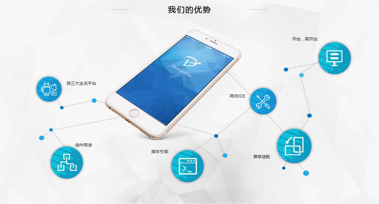 APP開發文檔模板