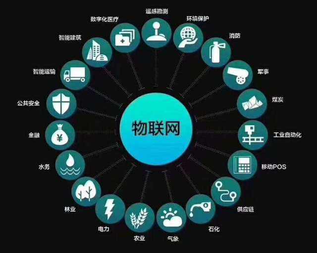 物聯(lián)網(wǎng)app開發(fā)前景如何，四個(gè)常見問題