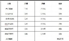 APP開發報價單