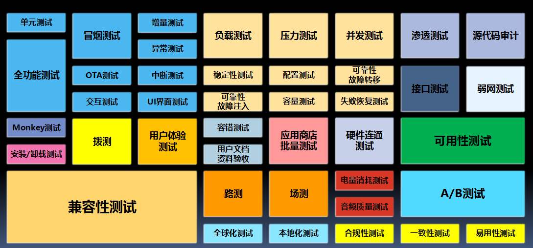 APP開發技術圖譜