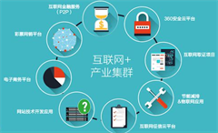 產(chǎn)業(yè)互聯(lián)網(wǎng)APP開發(fā)，工業(yè)互聯(lián)網(wǎng)APP制作