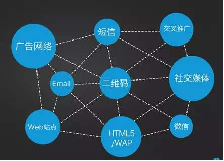 APP開發運營推廣方式方法