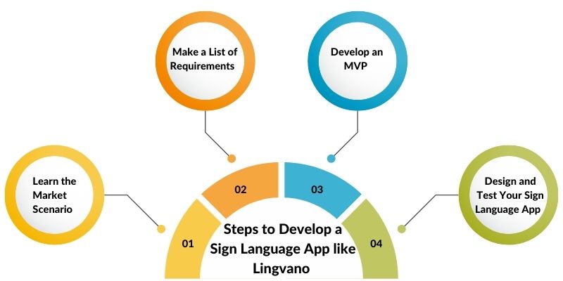 【原創(chuàng)】手語學習app開發(fā)方案