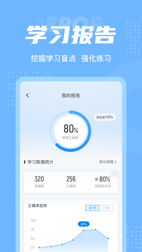 兒童發展測評師考試聚題庫APP